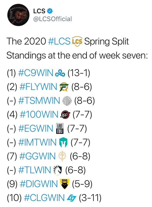 TSM翻盘100T，Ming打破历史纪录