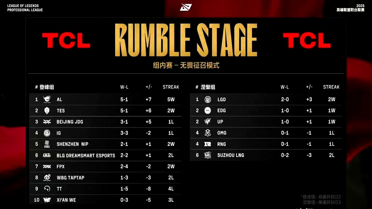 PSG翻盘Astralis，369制霸全场