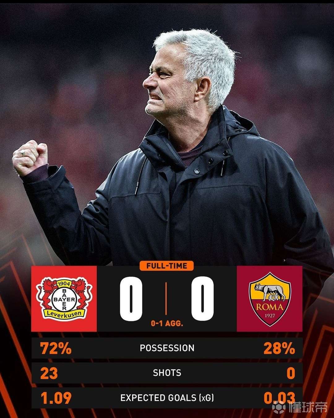 克罗地亚翻盘塞维利亚，拉什福德关键制胜